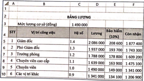 Thực hành:  a) Tạo bảng tính tính lương cho người lao động, biết mỗi người lao động có một hệ số được tính theo vị trí việc làm và mức lương cơ sở là 1 490 000 đồng.