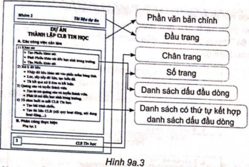 Hình 9a.1 là một trang văn bản. Em hãy quan sát và nối mỗi cụm từ với một phần tương ứng được đóng khung trong trang văn bản: