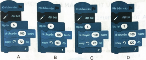 12.2. Chương trình Scratch nào sau đây thực hiện thuật toán ở Câu 12.1?