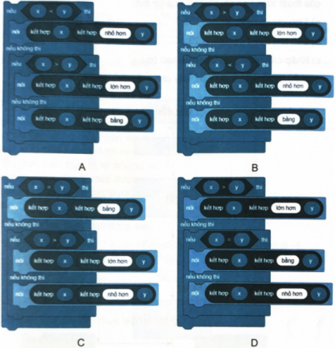 12.4. Khối lệnh nào sau đây thực hiện đúng thuật toán được mô tả bằng sơ đồ khối ở Hình 12.2 với hai số x, y được nhập vào từ bàn phím?