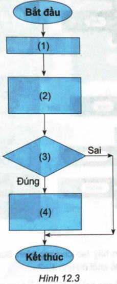 Chỉ số BMI còn được gọi là chỉ số khối lượng cơ thể (Body Mass Index). Dựa vào chỉ số BMI của một người có thể biết được người đó thừa cân, thiếu cân hay có cân nặng lí tưởng. Công thức tính chỉ số BMI dựa