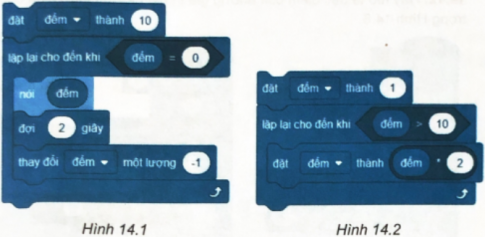 Quan sát Hình 14.2 và cho biết giá trị của biến đếm khi đoạn lệnh này thực thi xong là bao nhiêu? số nào lớn hơn.