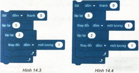 14.10. Quan sát Hình 14,4 và cho biết giá trị của biến đếm khi đoạn lệnh này thực thi xong là bao nhiêu?