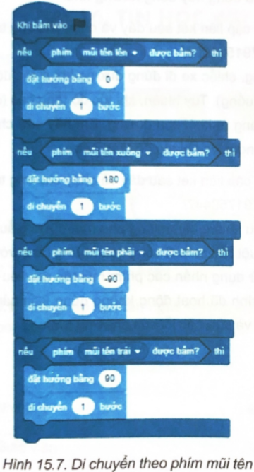 Chương trình ở Hình 15.7 được lập để điều khiển nhân vật chạy khắp màn hình bằng cách sử dụng các phím mũi tên. Tuy nhiên, nó đã không hoạt động.