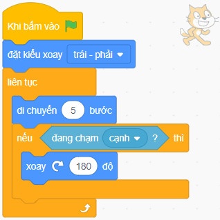 15.2. Em hãy gỡ lỗi chương trình trong Hình 15.2 để nhân vật di chuyển qua lại trên màn hình nhưng luôn đứng thẳng, không bị quay đầu xuống phía dưới.