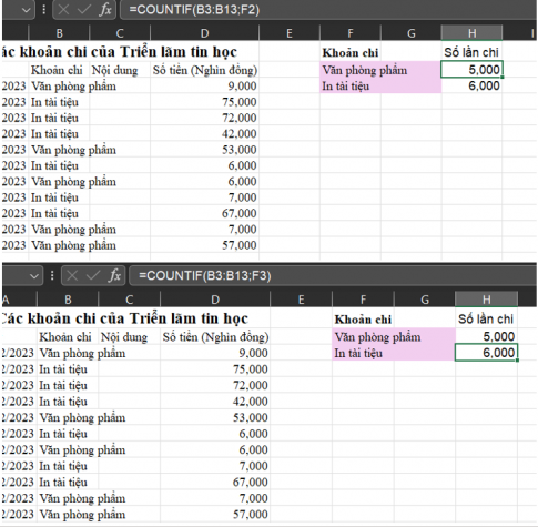 Em hãy mở bảng tính KinhPhiTrienLam.xlsx đã tạo ở phần Vận dụng...