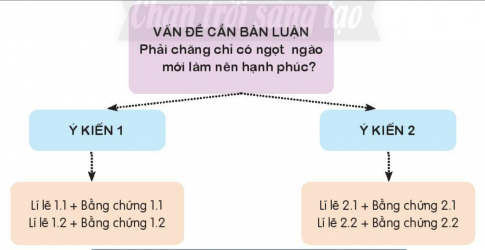 Phải chăng chỉ có ngọt ngào mới làm nên hạnh phúc