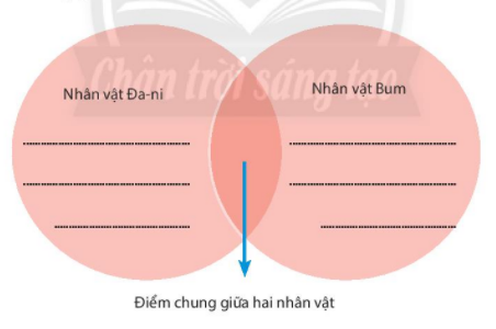  Con muốn làm một cái cây