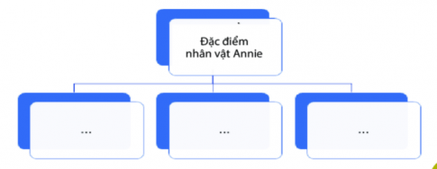  Một số đề kiểm tra cuối học kì (đề tham khảo số 1)