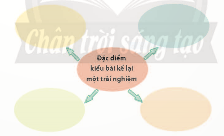 A diagram with text and arrows

Description automatically generated with medium confidence