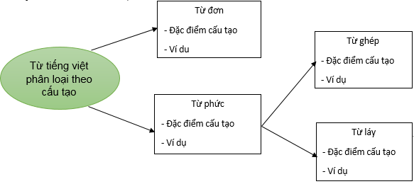A diagram of a person with a green circle

Description automatically generated