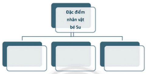 [CTST] Giải SBT Ngữ văn 6 bài 9: Nuôi dưỡng tâm hồn (Đọc)