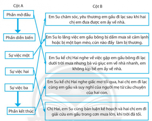 Image body Show row weights File information	Operations  
