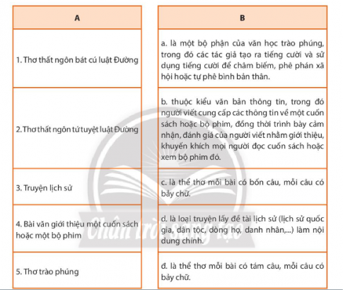 Nối nội dung ở cột A với nội dung tương ứng ở cột B