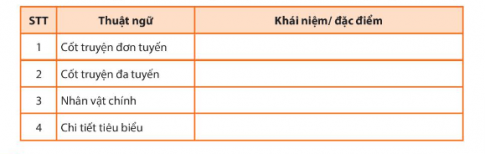 Hoàn thành bảng sau để làm rõ một số đặc điểm của văn bản truyện