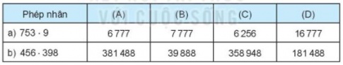 [Kết nối tri thức] Giải SBT toán 6 tập 1 bài 5: Phép nhân và phép chia số tự nhiên