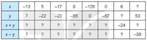 [Kết nối tri thức] Giải SBT toán 6 tập 1 bài 14: Phép cộng và phép trừ số nguyên