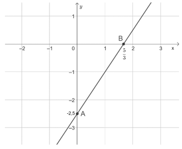 CHƯƠNG 1: PHƯƠNG TRÌNH VÀ HỆ HAI PHƯƠNG TRÌNH BẬC NHẤT HAI ẨNBÀI 1 – KHÁI NIỆM PHƯƠNG TRÌNH VÀ HỆ PHƯƠNG TRÌNH BẬC NHẤT HAI ẨN
