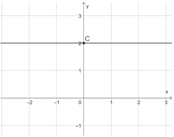 CHƯƠNG 1: PHƯƠNG TRÌNH VÀ HỆ HAI PHƯƠNG TRÌNH BẬC NHẤT HAI ẨNBÀI 1 – KHÁI NIỆM PHƯƠNG TRÌNH VÀ HỆ PHƯƠNG TRÌNH BẬC NHẤT HAI ẨN