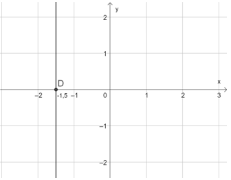 CHƯƠNG 1: PHƯƠNG TRÌNH VÀ HỆ HAI PHƯƠNG TRÌNH BẬC NHẤT HAI ẨNBÀI 1 – KHÁI NIỆM PHƯƠNG TRÌNH VÀ HỆ PHƯƠNG TRÌNH BẬC NHẤT HAI ẨN