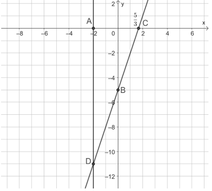 CHƯƠNG 1: PHƯƠNG TRÌNH VÀ HỆ HAI PHƯƠNG TRÌNH BẬC NHẤT HAI ẨNBÀI 1 – KHÁI NIỆM PHƯƠNG TRÌNH VÀ HỆ PHƯƠNG TRÌNH BẬC NHẤT HAI ẨN