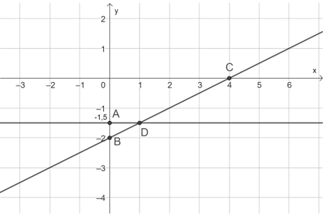 CHƯƠNG 1: PHƯƠNG TRÌNH VÀ HỆ HAI PHƯƠNG TRÌNH BẬC NHẤT HAI ẨNBÀI 1 – KHÁI NIỆM PHƯƠNG TRÌNH VÀ HỆ PHƯƠNG TRÌNH BẬC NHẤT HAI ẨN