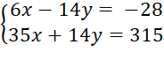 CHƯƠNG 1: PHƯƠNG TRÌNH VÀ HỆ HAI PHƯƠNG TRÌNH BẬC NHẤT HAI ẨNBÀI 2 – GIẢI HỆ HAI PHƯƠNG TRÌNH BẬC NHẤT HAI ẨN