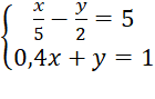 CHƯƠNG 1: PHƯƠNG TRÌNH VÀ HỆ HAI PHƯƠNG TRÌNH BẬC NHẤT HAI ẨNBÀI 2 – GIẢI HỆ HAI PHƯƠNG TRÌNH BẬC NHẤT HAI ẨN