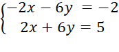 CHƯƠNG 1: PHƯƠNG TRÌNH VÀ HỆ HAI PHƯƠNG TRÌNH BẬC NHẤT HAI ẨNBÀI 2 – GIẢI HỆ HAI PHƯƠNG TRÌNH BẬC NHẤT HAI ẨN