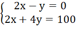 CHƯƠNG 1: PHƯƠNG TRÌNH VÀ HỆ HAI PHƯƠNG TRÌNH BẬC NHẤT HAI ẨNBÀI 2 – GIẢI HỆ HAI PHƯƠNG TRÌNH BẬC NHẤT HAI ẨN